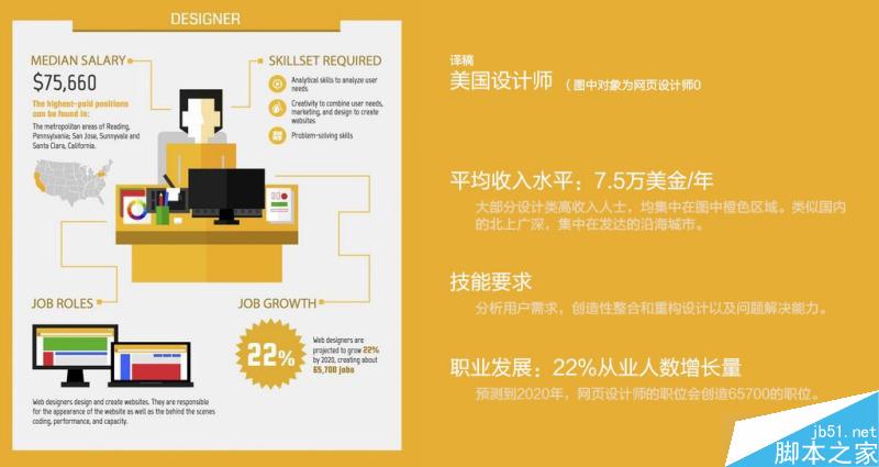 设计师在国内的地位 设计理论