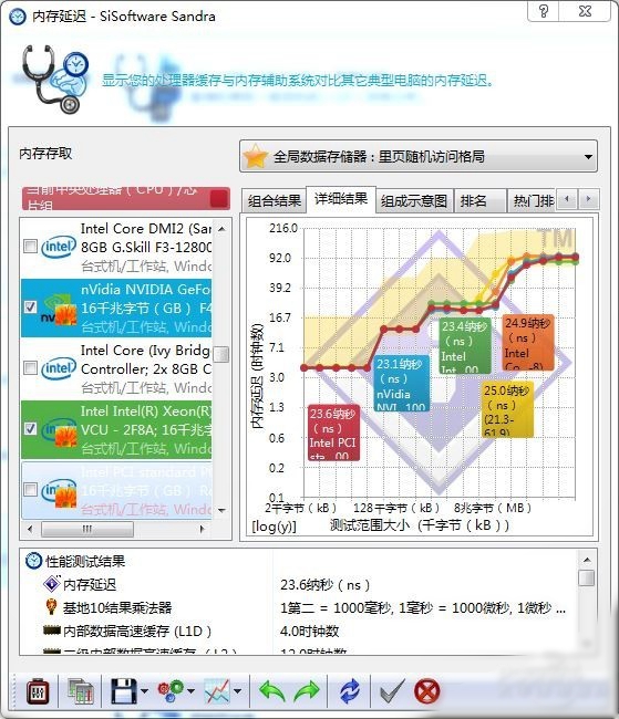 会呼吸的内存 影驰GAMER DDR4内存评测