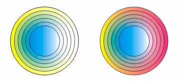 CorelDRAW Contour（轮廓）效果 CorelDraw入门教程