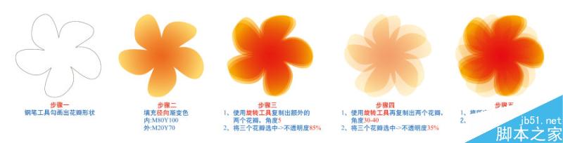 AI繪制疊影效果花朵 腳本之家 AI實例教程