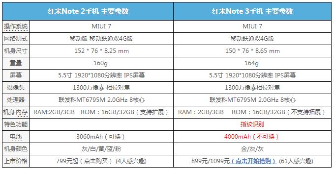 華為Mate8國(guó)產(chǎn)逆襲！紅米note3全面評(píng)測(cè) 到底買(mǎi)誰(shuí)？