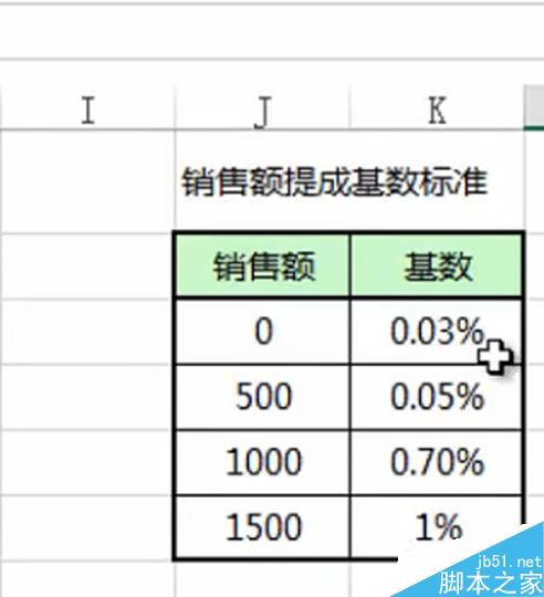excel中IF函數(shù)怎么用