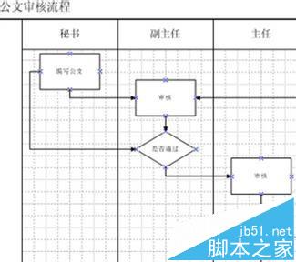 4,修改文字,从左边基本流程图形状中拖放形状到右边绘图区中,编辑文字