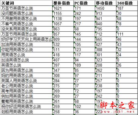 关键词挖掘