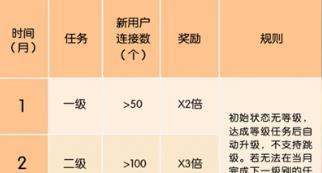 WiFi收益寶APP怎么賺錢？WiFi收益寶賺錢攻略