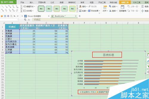 在wps表格中怎样制作条形图条形图操作方法介绍