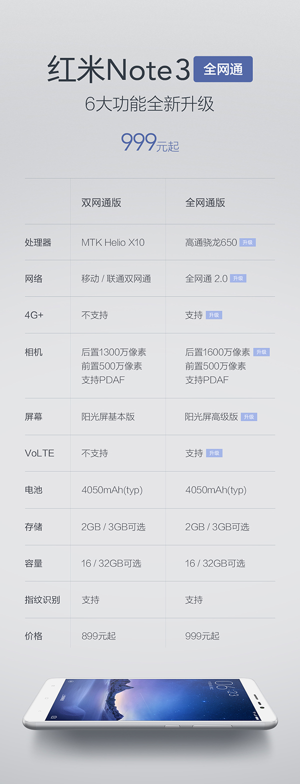 紅米Note3全網(wǎng)通版和標(biāo)準(zhǔn)版有什么區(qū)別