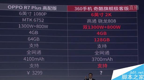 360手機(jī)2016新品發(fā)布會直播