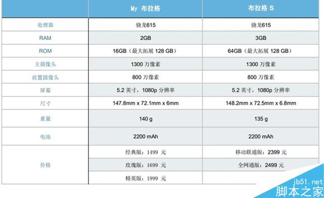 小清新努比亞布拉格S體驗評測報告