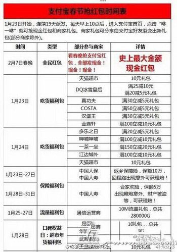 2016春節(jié)支付寶搶紅包怎么玩 2016年春節(jié)支付寶搶紅包時間表1