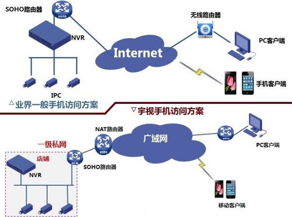 宇视科技网络设备SDK开发 V1.2.0 官方版 下载--六神源码网