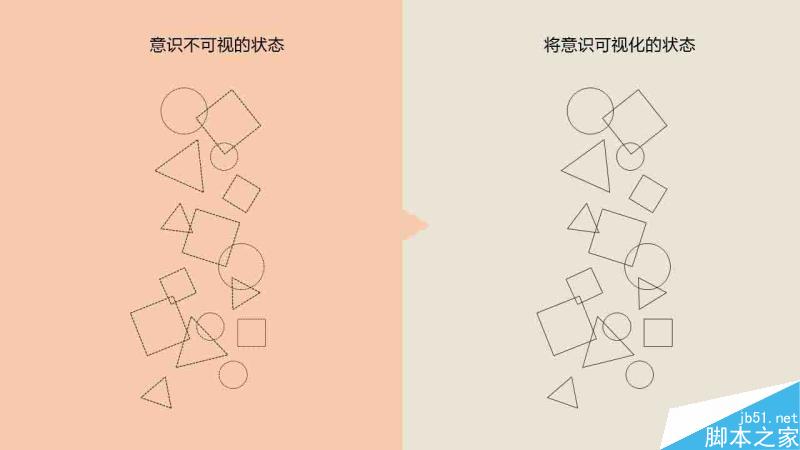 资料整理术 设计理论