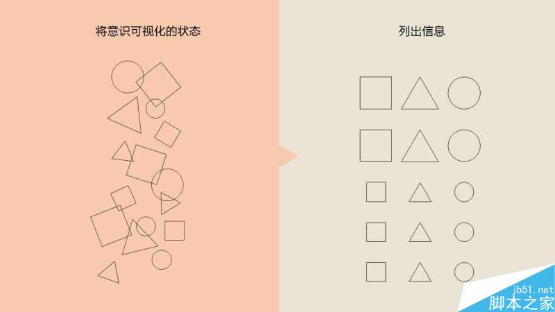 资料整理术 设计理论