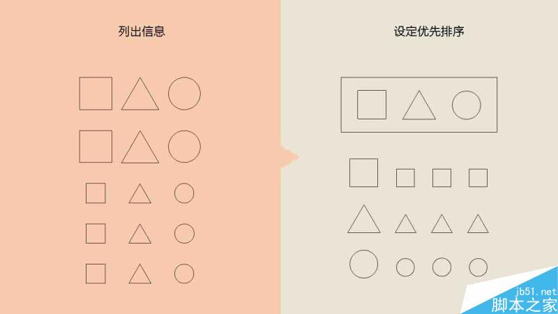 资料整理术 设计理论