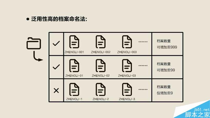 资料整理术 设计理论