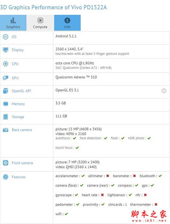 vivo Xplay5配置曝光：將推出兩個版本