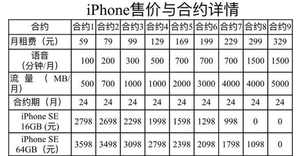 中國電信宣布3月31日發(fā)售iPhone SE：九檔套餐可選