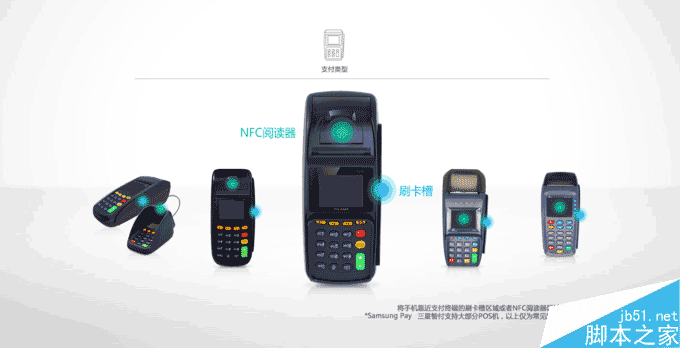 三星智付怎么綁定和使用？比Apple Pay還方便
