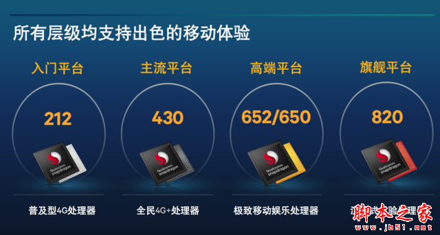 高通652 650 