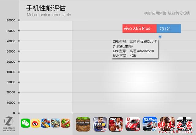 換芯增值百元 vivo X6S Plus評(píng)測(cè) 