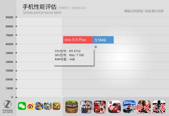 vivo X6 Plus評(píng)測(cè) :