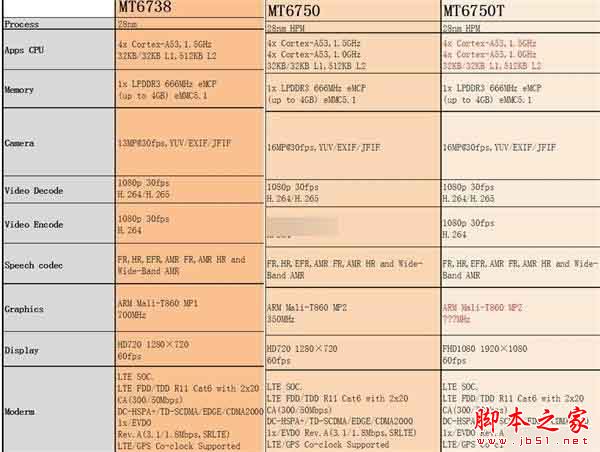太快了！魅藍(lán)3配置、售價(jià)曝光：月底發(fā)布