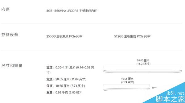 12寸新MacBook正式發(fā)布！配置更強