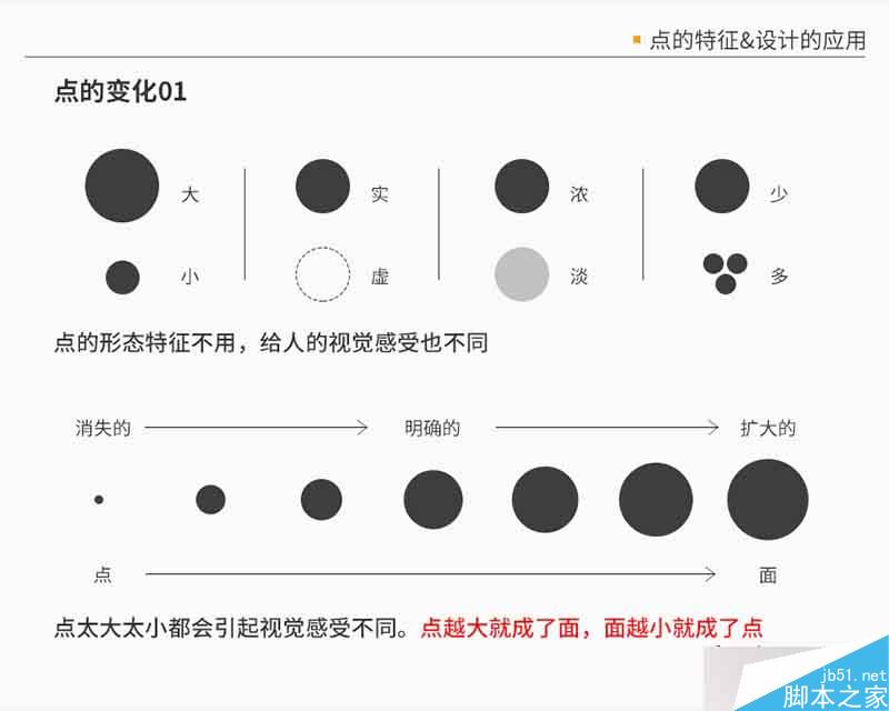 设计分享01-点线面详解 设计理论
