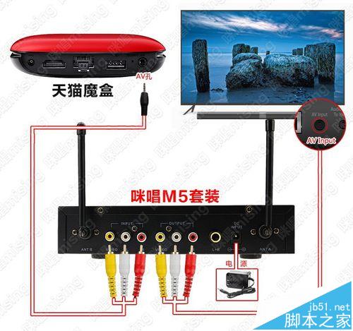 小米電視3怎么接麥克風k歌，插話筒卡拉ok