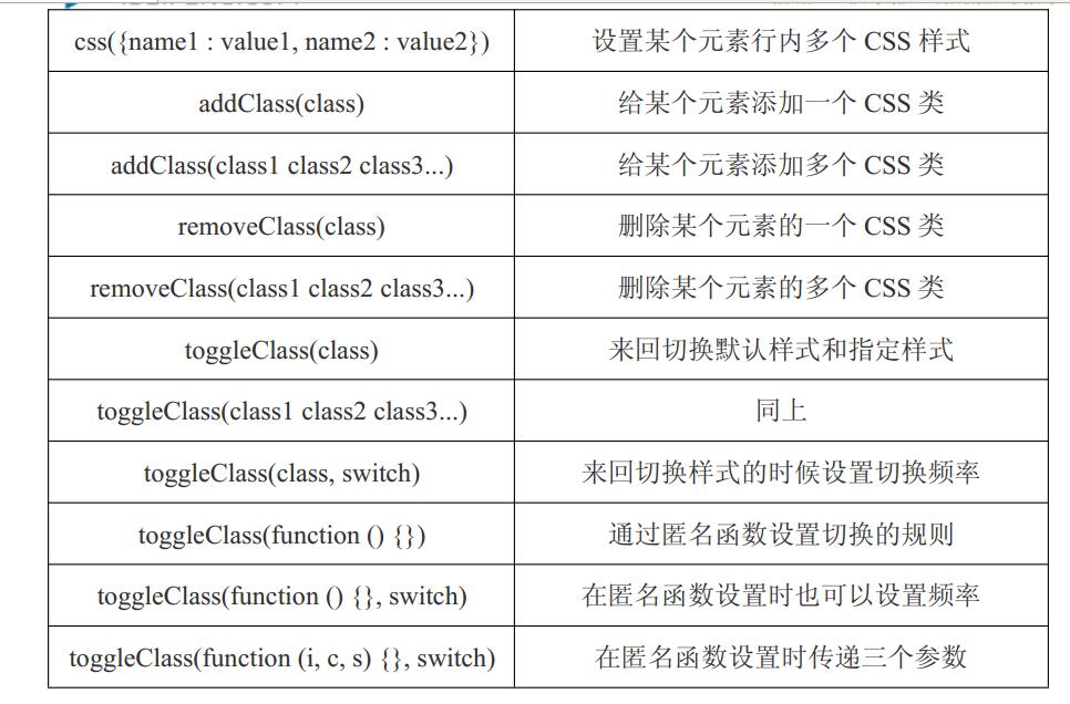 前端jquery部分很精彩