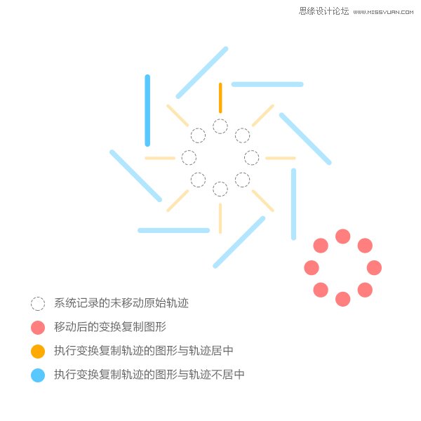 技巧:PS变换复制图形的操作原理分析