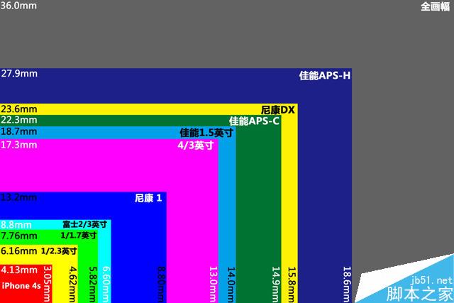 像素/光圈/传感器 哪些参数对手机拍照最重要?