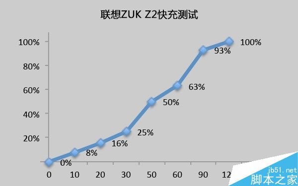 1799元！聯(lián)想5寸旗艦ZUK Z2評(píng)測(cè)：驍龍820加持
