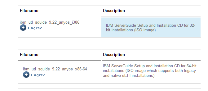 IBM system X3250 M4 配置RAID阵列