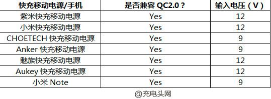 小米5标配充电器拆解测试：做工扎实