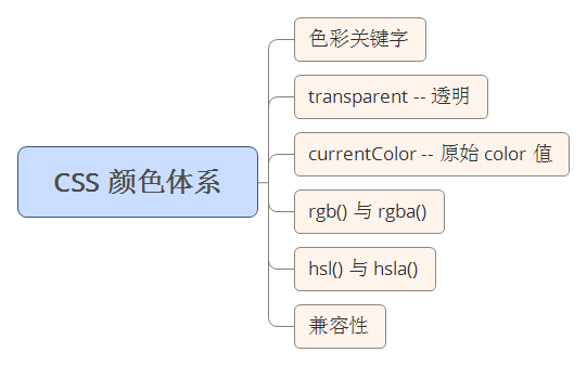 CSS颜色体系学习小结(推荐)CSS3中各种颜色属性的使用教程CSS实现大小相同、颜色深浅不一的粒子旋转加载动画CSS3中currentColor关键字的妙用使用CSS3的::selection改变选中文本颜色的方法css实现兼容火狐、IE的LI奇偶行颜色交替方法CSS中对RGB颜色的使用详解CSS3中颜色线性渐变实战使用CSS3的背景渐变Text Gradient 创建文字颜色渐变可自定义进度条颜色的CSS3动画进度条源码采用CSS3实现的表面颜色可渐变3D立方体动画特效源码-六神源码网