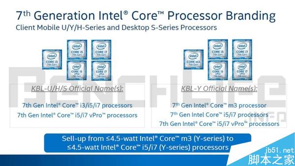 Intel下代处理器改名:Core m7竟然变成Core i7