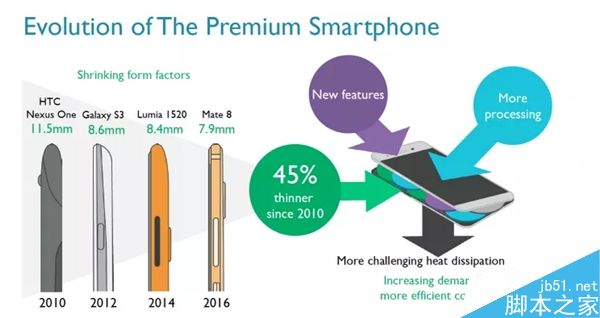搭配A73变视频转码神器:ARM公布新VPU Egil