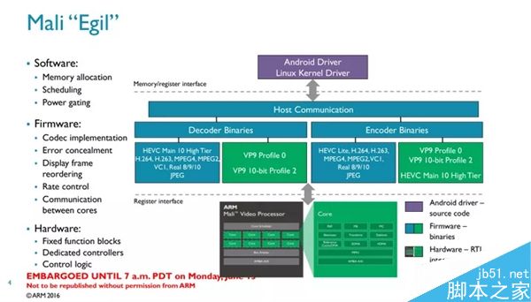 搭配A73变视频转码神器:ARM公布新VPU Egil