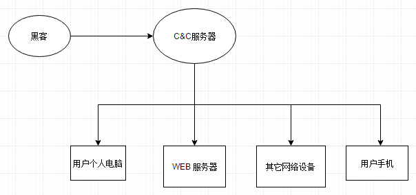 肉鸡控制图.png