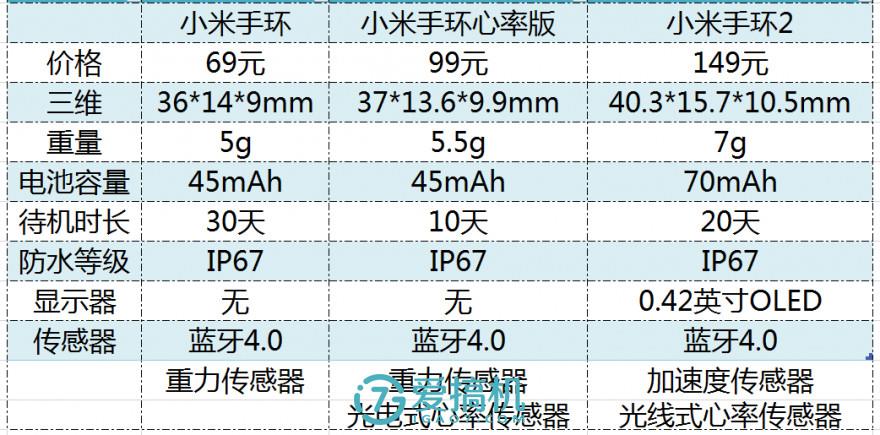 最强性价比！小米手环2半个月深入评测