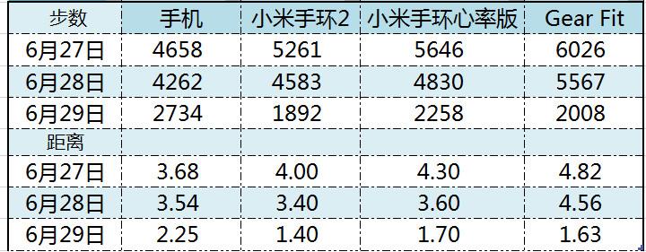 最强性价比！小米手环2半个月深入评测