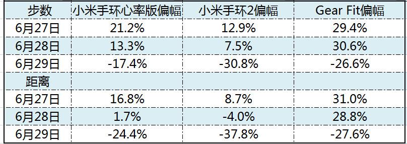 最强性价比！小米手环2半个月深入评测