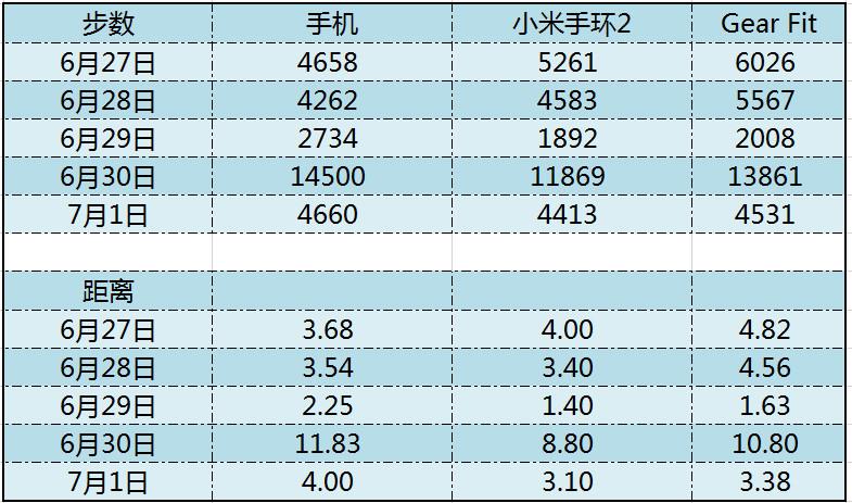 最强性价比！小米手环2半个月深入评测