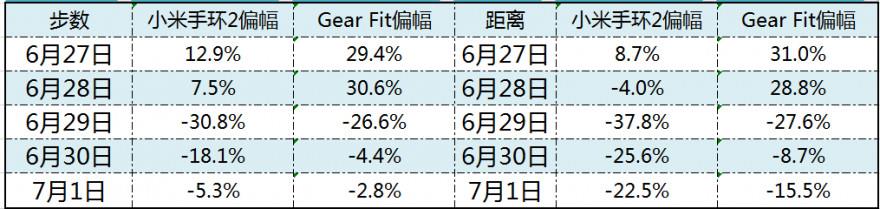 最强性价比！小米手环2半个月深入评测