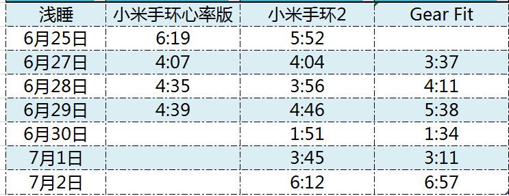 最强性价比！小米手环2半个月深入评测