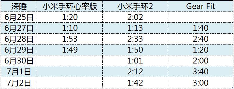 最强性价比！小米手环2半个月深入评测