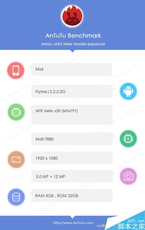 漲價(jià)多少合適？魅族MX6配置大曝光：處理器果然是它