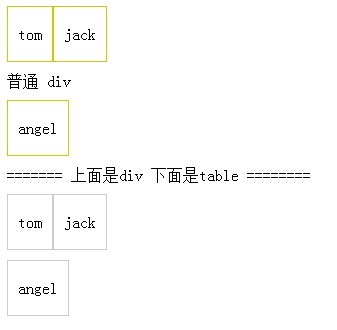 CSS中的table-cell属性使用实例教程使用CSS的table-cell属性实现左图右文的排版方法详解table-cell完成左侧定宽，右侧定宽及左右定宽等布局的实现方法CSS中使用table-cell法来达到居中效果CSS：Table-cell属性的妙用让div也能享受table定位的好处实现div垂直居中的display:table-cell方法示例介绍display:table-cell实现兼容性的两栏自适应布局实现代码关于CSS中的display:table-cell使用技巧的几种应用-六神源码网