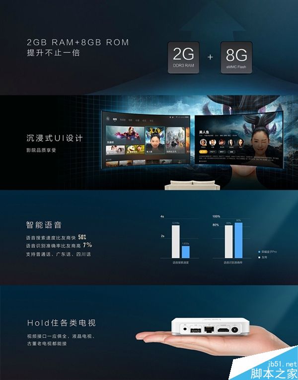 399元！榮耀盒子Pro發(fā)布：配置大升級(jí)/語(yǔ)音搜索大亮